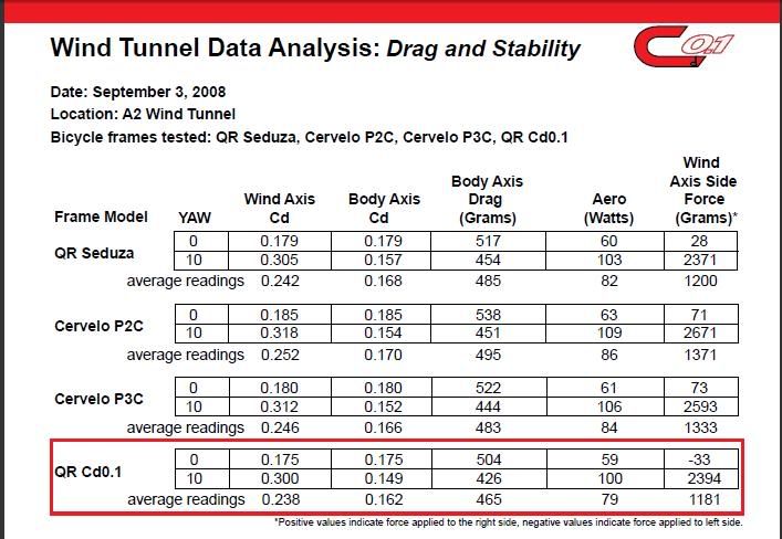 time trial bike size calculator